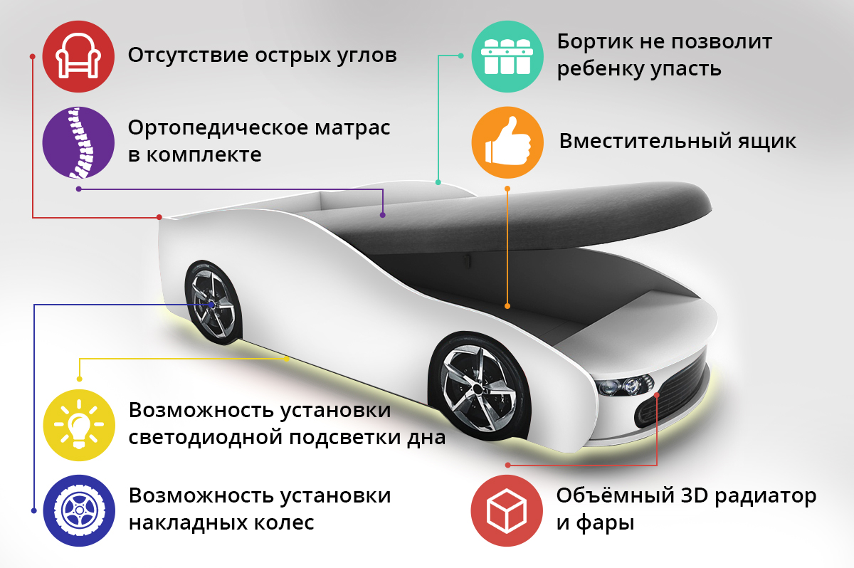 Детская кровать-машина «Бондмобиль белый» - купить по цене производителя за  24 951 в интернет-магазине «100диванов»